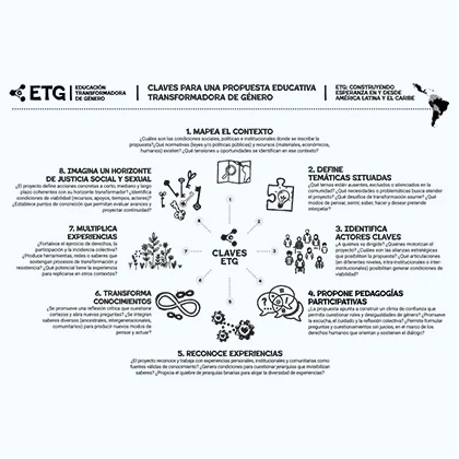 Descargá nuestro fanzine en castellano
